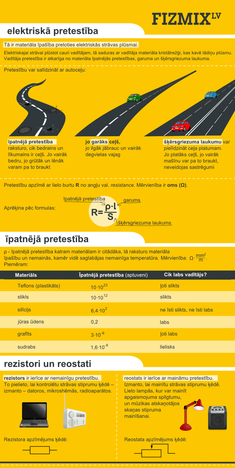 Elektriskā pretestība