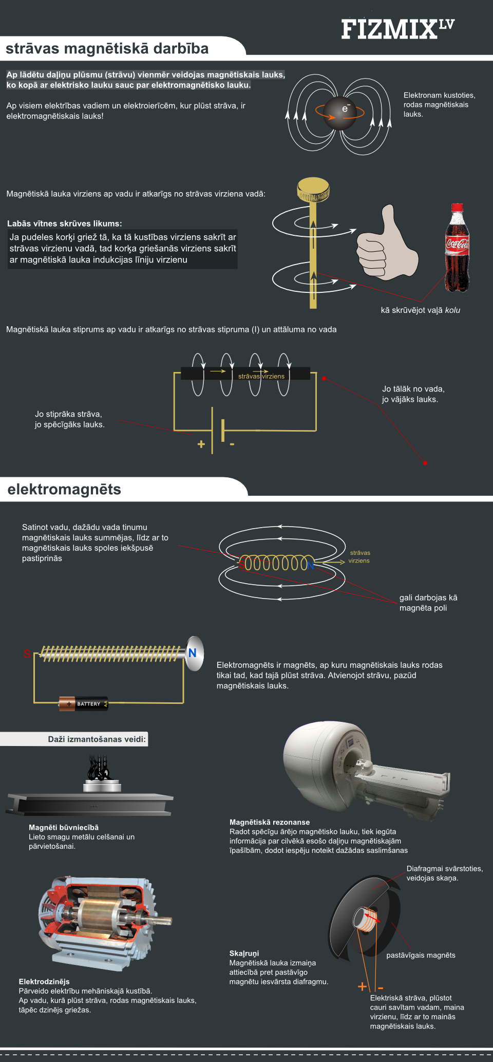 Elektromagnēts