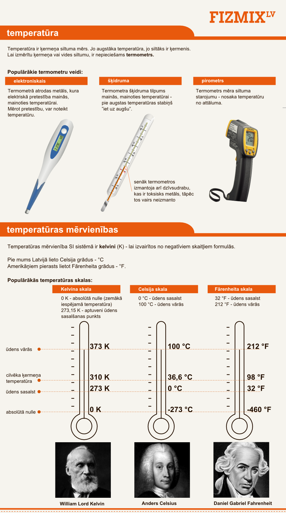 Temperatūra