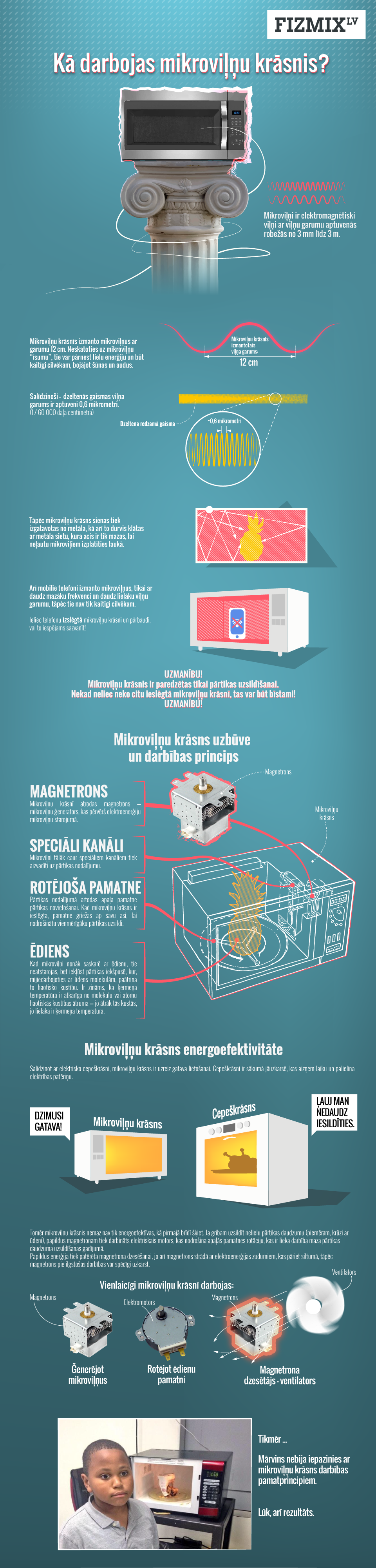 ka darbojas mikroviļņu krāsnis