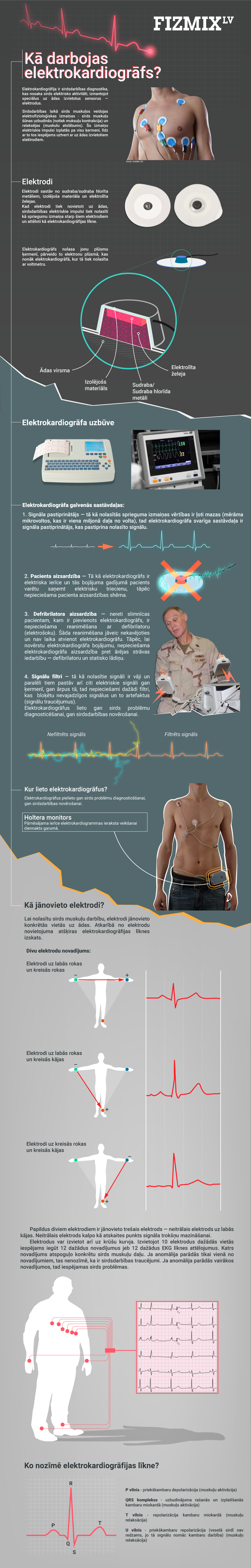 Kā darbojas elektrokardiogrāfs?