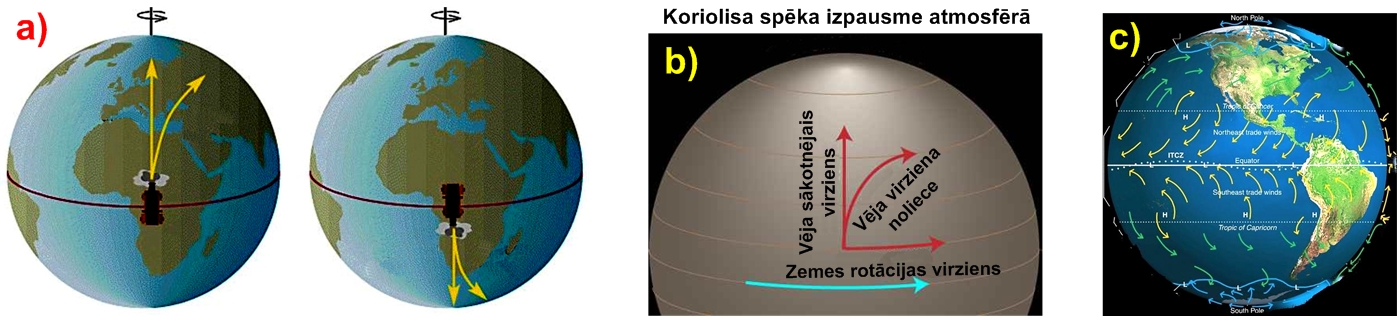 Koriolisa spēks