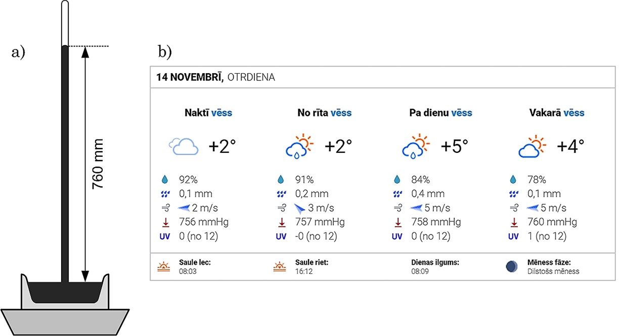 Atmosfēras spiediens, higrometrs